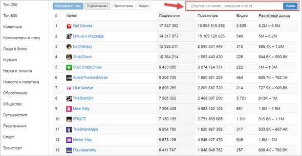 Рейтинг русского ютуба. Статистика ютуб каналов начинающих. Статистика ютуб. Статистика ютуб каналов в России 2015 год. Сколько ютуб каналов в России.