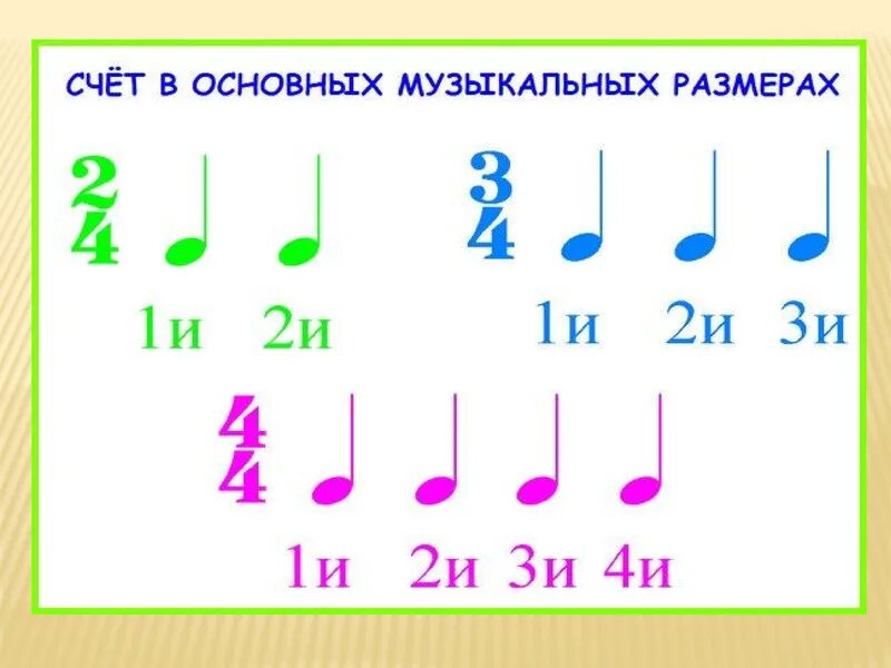 Размеры музыкальных произведений. Ноты в размере 2/4. Музыкальный размер 2/4 как считать. 4/4 Ноты в размере. Ритм 4 такта в размере 4 четверти.