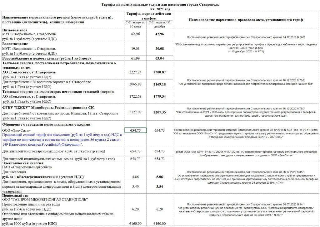 Тарифы на коммунальные услуги. Тарифы ЖКХ Ставрополь. Тарифы на услуги ЖКХ. Тарифы ЖКХ Ставропольский край.