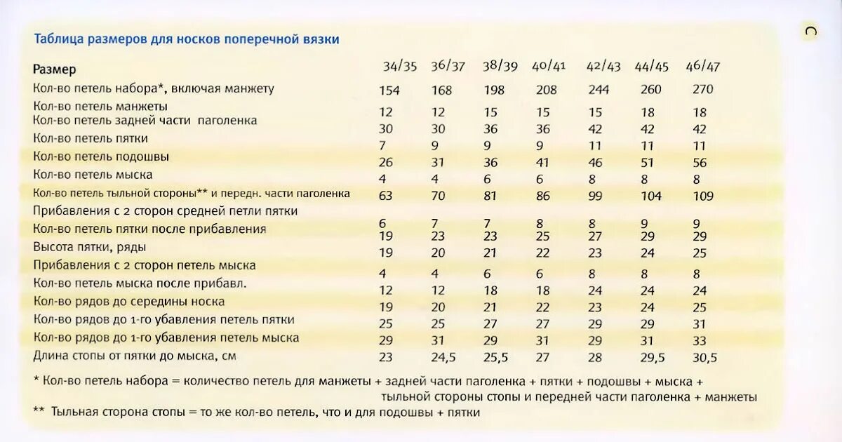 Сколько набрать петель крючком. Мерки для вязания носков спицами детям. Таблица детских мерок для вязания спицами. Таблица размеров для вязания детских носков. Таблица размеров носков для вязания спицами для детей.