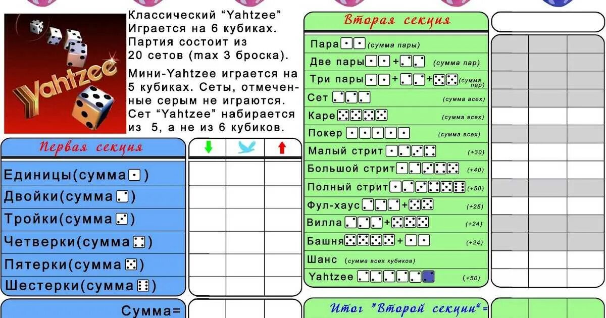 Правила игры в таблице. Покер на костях правила игры 6 кубиков. игра в кости покер. покер в кубики правила игры. комбинация кубиков в игре кости.