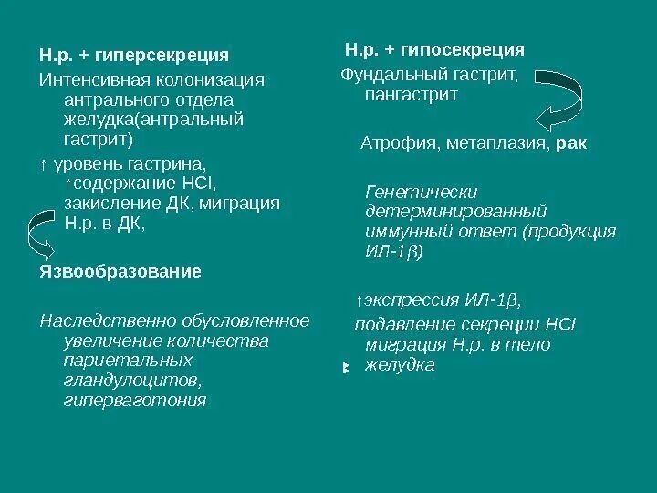 Проблемы пациента при раке желудка. Гиперсекреция желудка патогенез. Гиперсекреция и гипосекреция желудка. Патогенез гиперсекреции желудочного сока. Причины гипосекреции желудка.