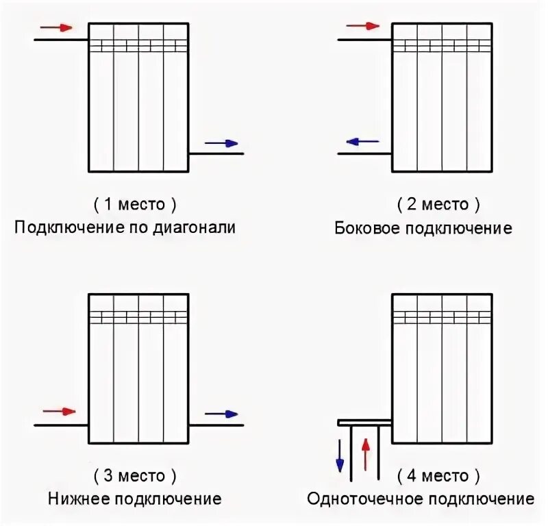 Проектирование и монтаж систем водоснабжения и отопления дома из металлополимерн