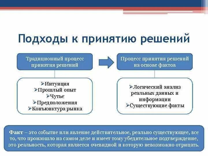 Решения принимаются на основе информации. Подходы к принятию решений. Подходы к процессу принятия решений. Подходы к принятию управленческих решений. Подходы к принятию решений в менеджменте.