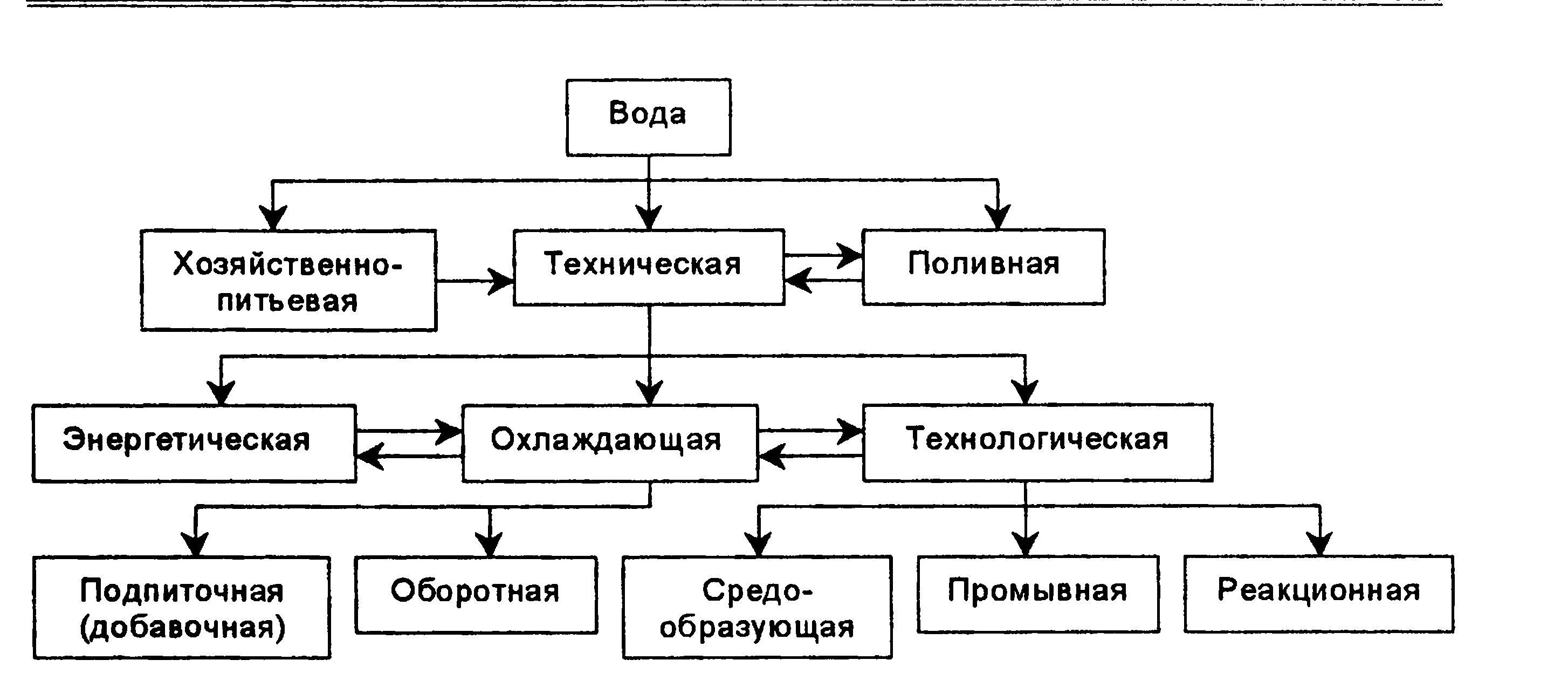 Классификация вод по назначению. Классификация водных ресурсов. Классификация вод по назначению. Классификация вод по назначению. Классификация водных объектов.