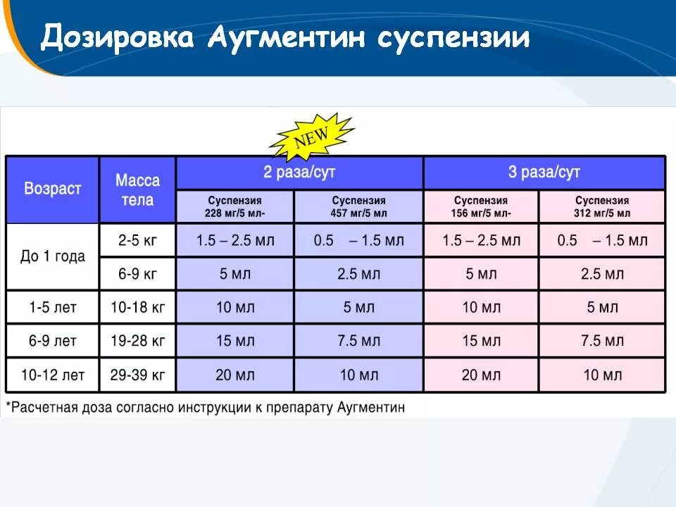 Аугментин 400 дозировка