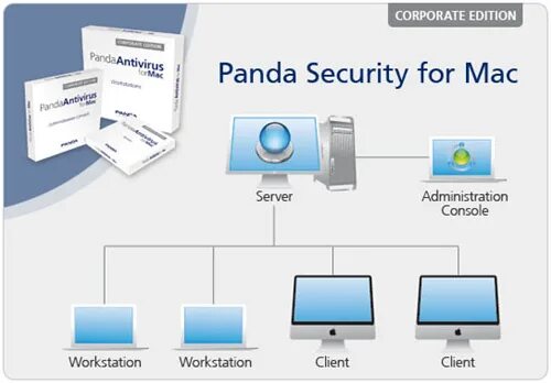 Panda Security картинки. Panda Security. Значок Панда секьюрити. Corporate edition