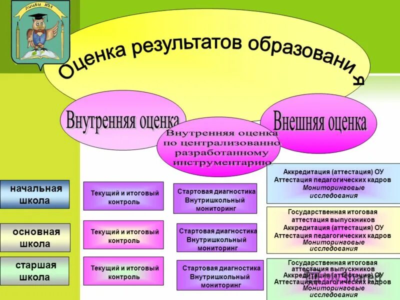 Результаты обучения в соответствии с фгос