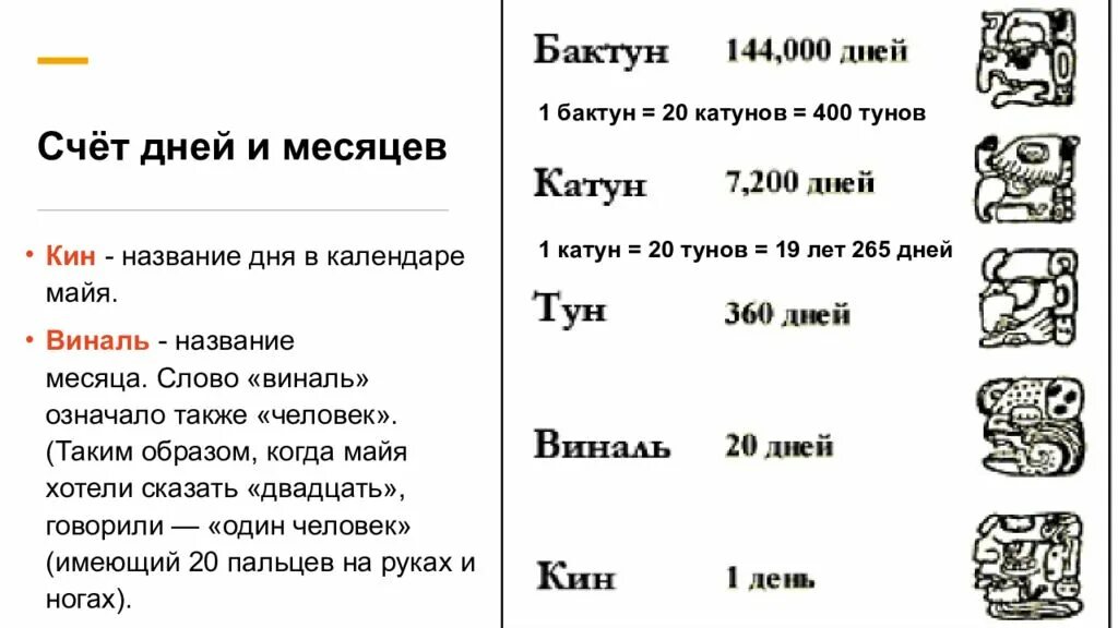 Смысл названия произведения календарь ма й я. Бактун календаря Майя. Названия месяцев в календаре Майя. Гороскоп индейцев Майя. Календарь индейцев.