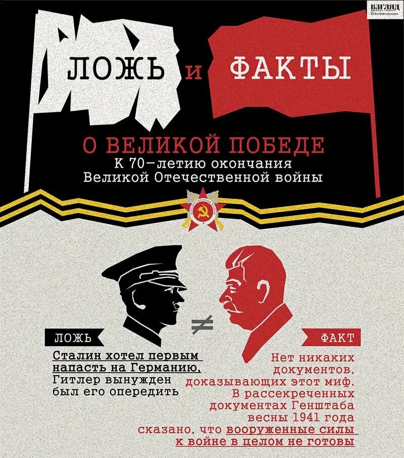 Мифы о Великой Отечественной войне. Правда о Великой Отечественной войне. Ложь о второй мировой войне. Где правда о войне