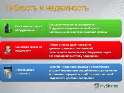 Оборудование сокращение