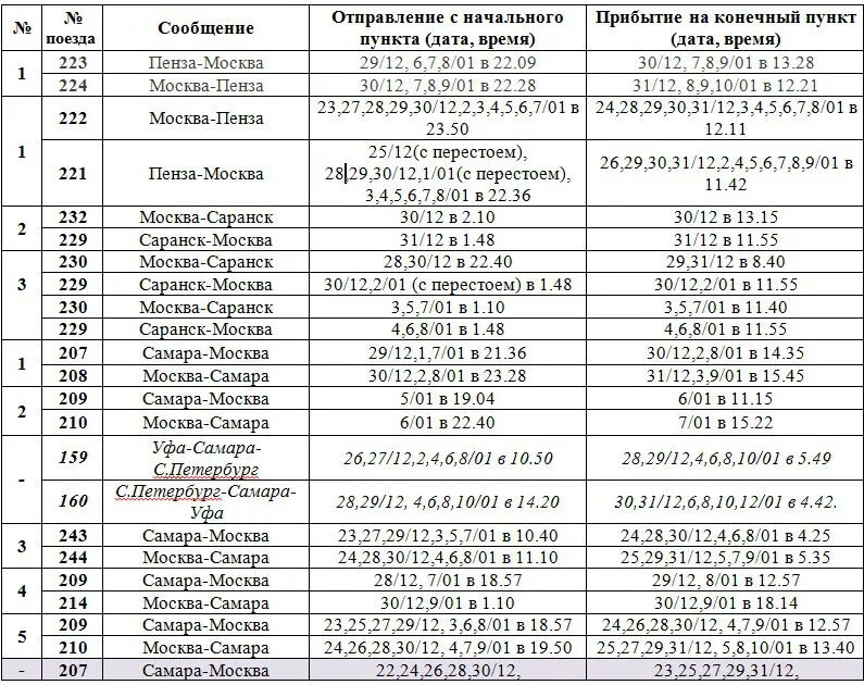 Расписание 331 поезд новый. Расписание поездов. Расписание железнодорожных поездов. Расписание поездов Пенза Москва. Расписание РЖД.