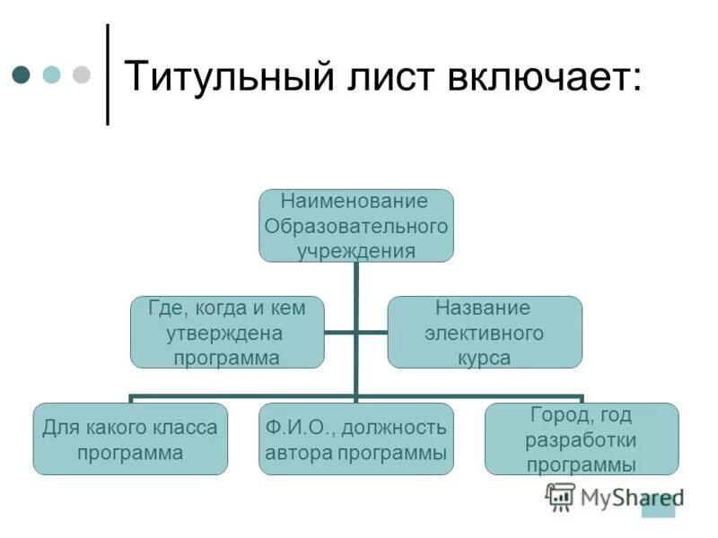 Языки веб программирования. Паскаль (язык программирования) простые схемы. Написание программ курсы. Рограммирование в компьютерных система. Программист разработчик.