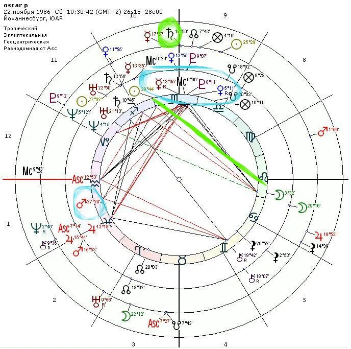 астрологи россии лучшие. говард саспортас. где найти астролога. список астрологов. астролог.