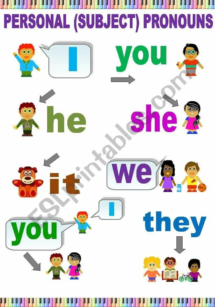 I you we they must. Местоимения в английском. Personal pronouns в английском. Личные местоимения в английском. Местоимения в английском языке для малышей.