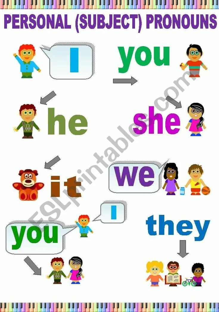 He them pronouns. Местоимения в английском. Personal pronouns в английском. Местоимения в английском языке для детей. Личные местоимения в английском.