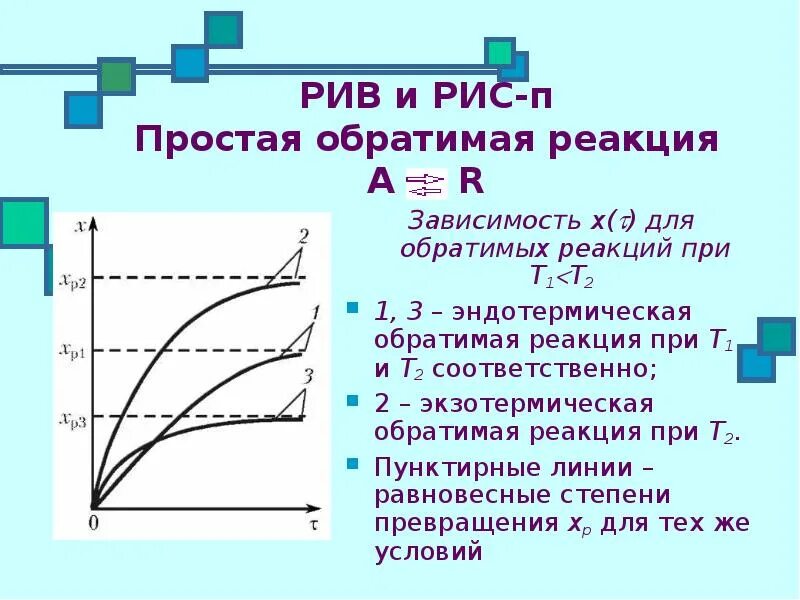 Зависимость х