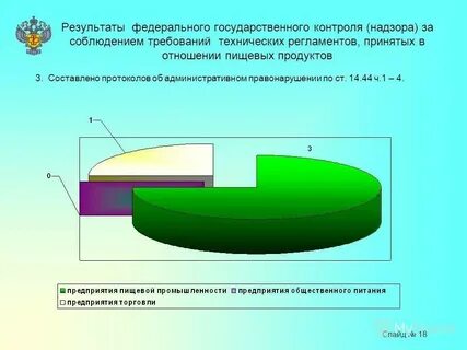 Заключение о соблюдении требований технических регламентов