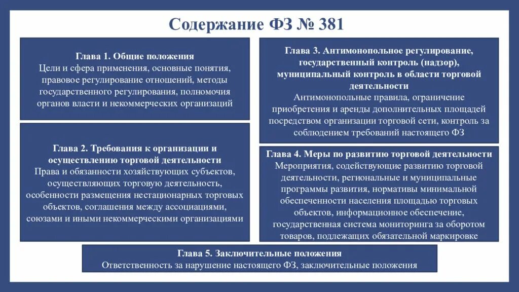 В течение какого времени хозяйствующий объект. Государственное регулирование торговой деятельности. Государственное регулирование торговли в Российской Федерации. Государственное регулирование коммерческой деятельности. Правовое регулирование коммерческой.