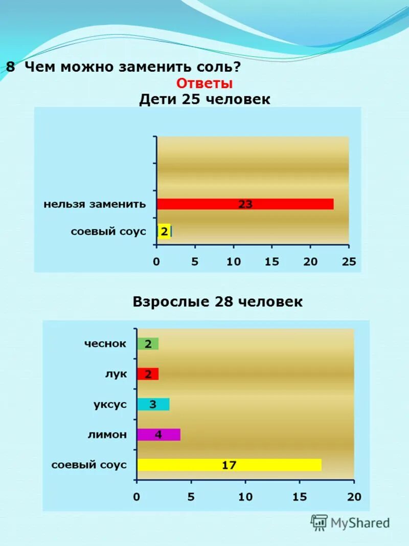 чем заменить соль. специи вместо соли. чем заменить соль на диете. чем можно заменить соль в еде. чем заменить соль на диете.