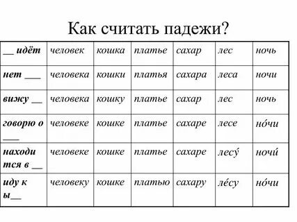Слово племя по падежам