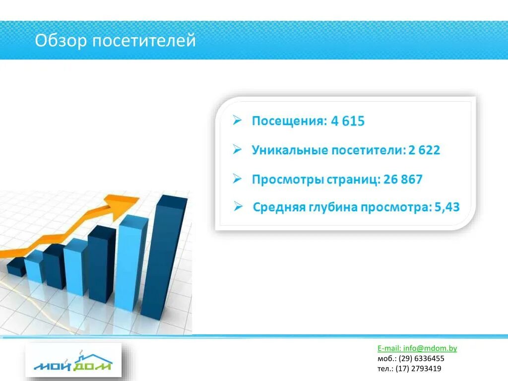 Посетителей страницы сайта. Средняя посещаемость фотостудии. Статистика POWERPOINT. Статистика посещений страницы сайта картинка для презентации. Общее Кол во посещений сайтов картинки для презентации.