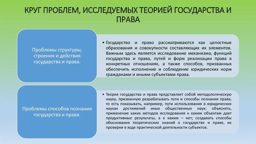 Правоотношения проблемы теории и практики