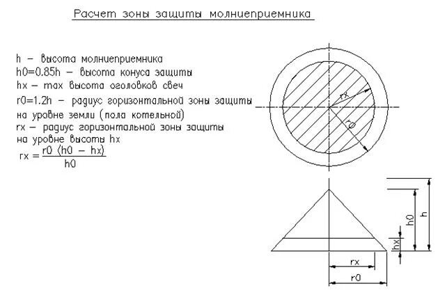 Одиночный молниеотвод. Расчет молниезащиты стержневого молниеотвода. Расчет одиночного стержневого молниеотвода. Расчет зоны молниезащиты одиночного стержневого молниеотвода. Расчет зоны защиты стержневого молниеприемника.