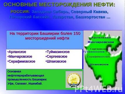 Месторождения башкирии