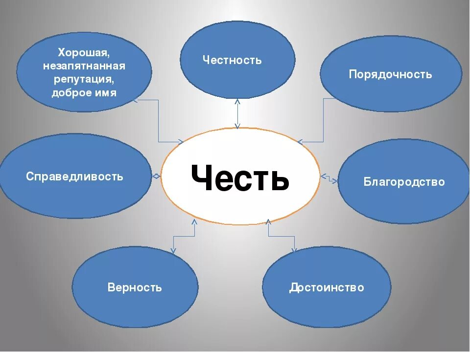 Честь кластер. Проект честь и достоинство. Честь и достоинство презентация. Честь презентация.