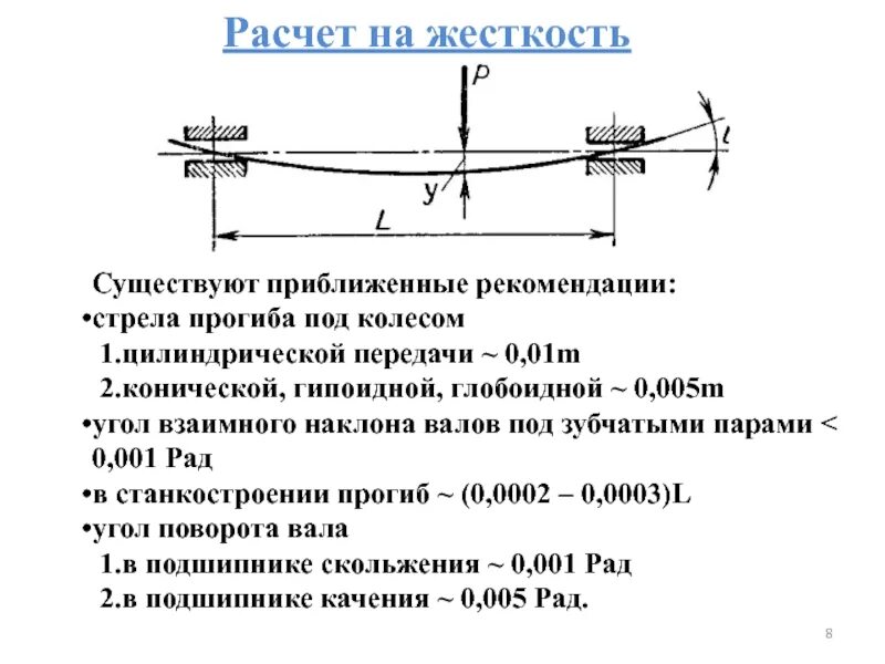 Прогиб буква. Стрела прогиба. расчет вала на прогиб. определяем стрелу прогиба колонны. определить стрелу прогиба.