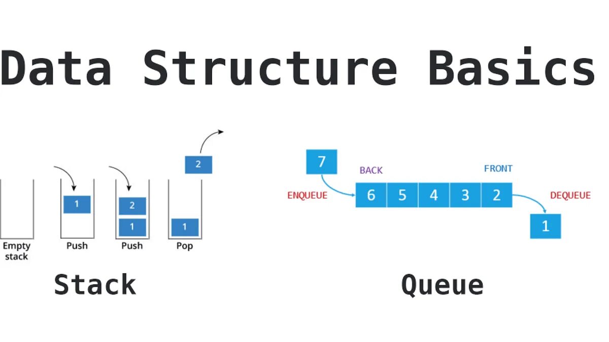 Использование структуры данных очередь. Stack очередь java. queue data structure. стек vs очередь. stack structure.