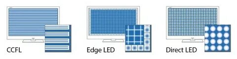 Direct led что это