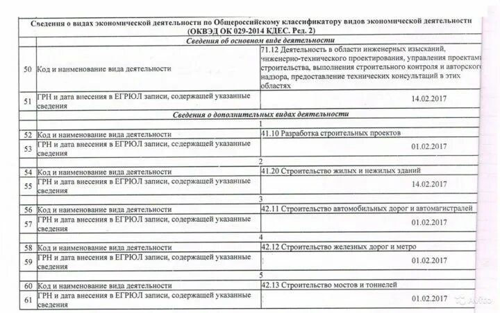 Оквэд ред 2014. ОКВЭД 2023 С расшифровкой по видам. 16.29.3 ОКВЭД расшифровка. Общероссийский классификатор видов экономической деятельности это.