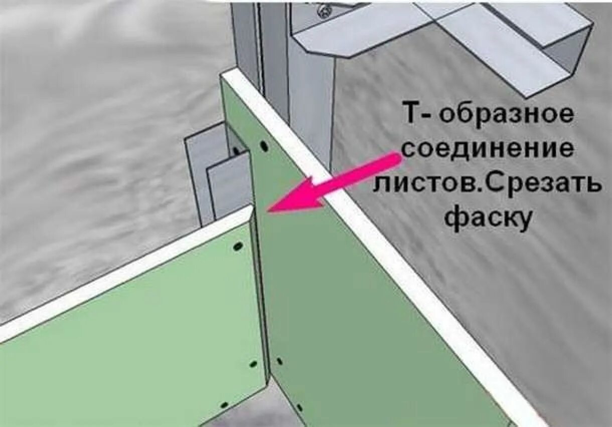 Как делать углы из гипсокартона