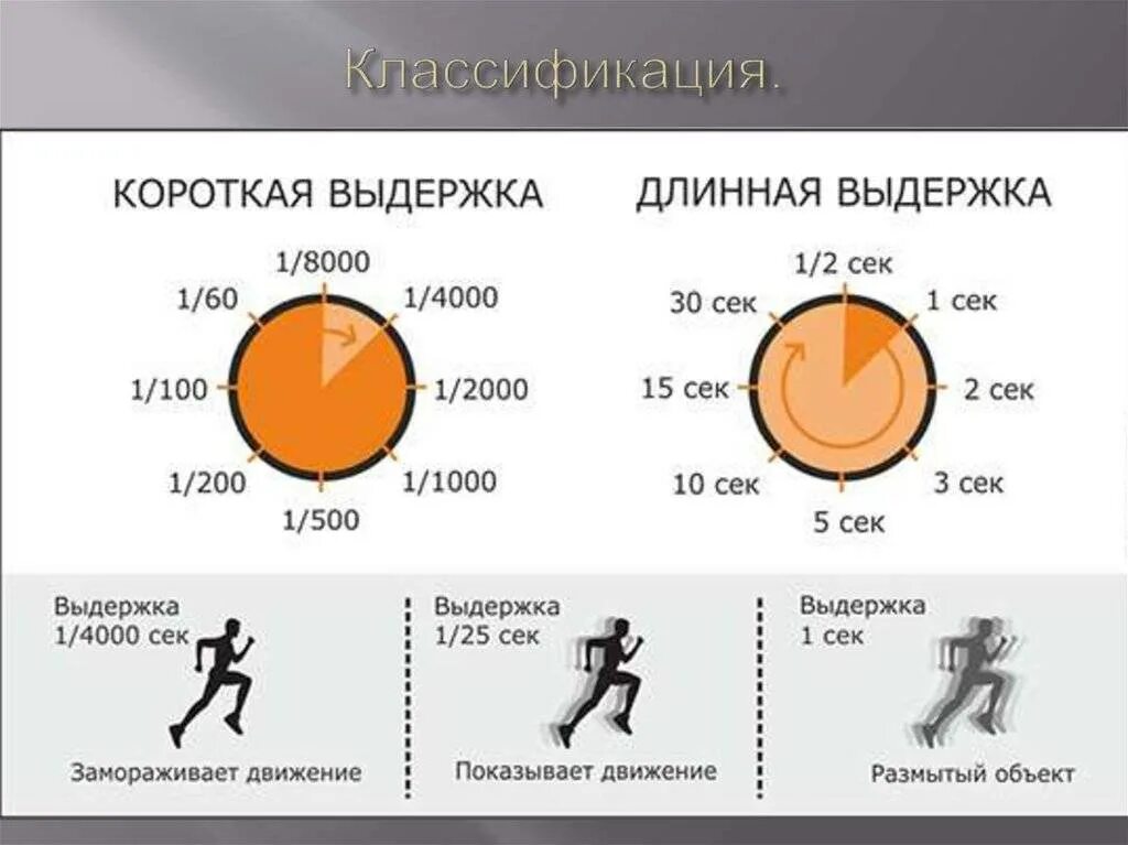 Года сильно отличается в. Скорость затвора в фотоаппарате. Обозначение выдержки на фотоаппарате. Выдержка фотоаппарата. Короткая Выдержка на фотоаппарате.