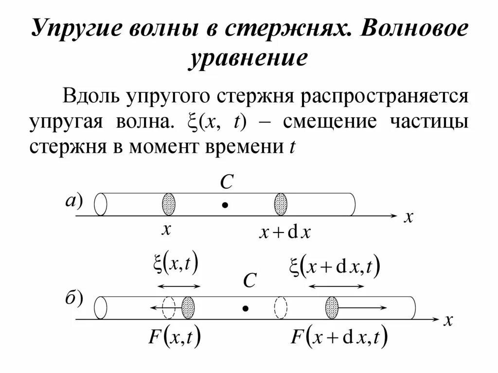 Примером упругих волн являются выбери верный вариант Чем отличаются поперечные волны от продольных Ответы на вопросы