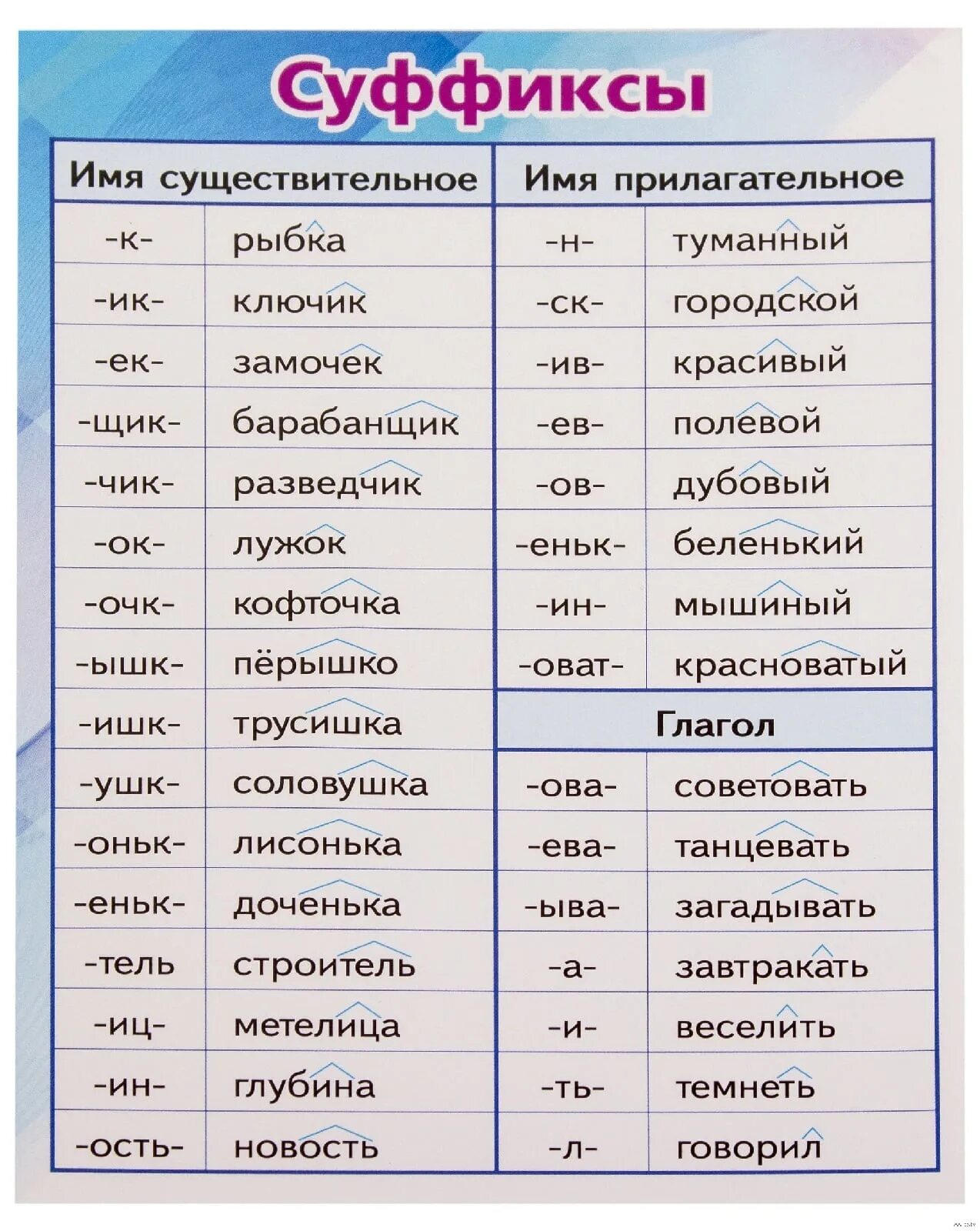 Есть суффикс ил. Суффиксы. Список суффиксов. Суффиксы в русском языке. Суффиксы для 3 класса по русскому языку.