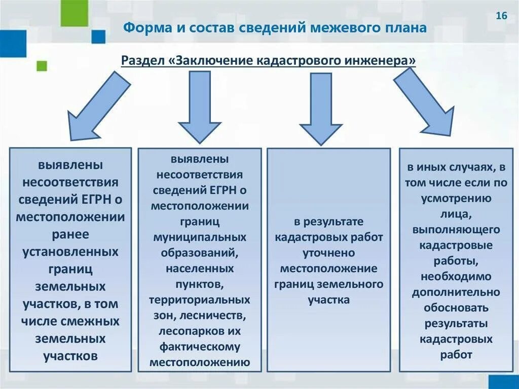 Какую работы выполняет кадастровый