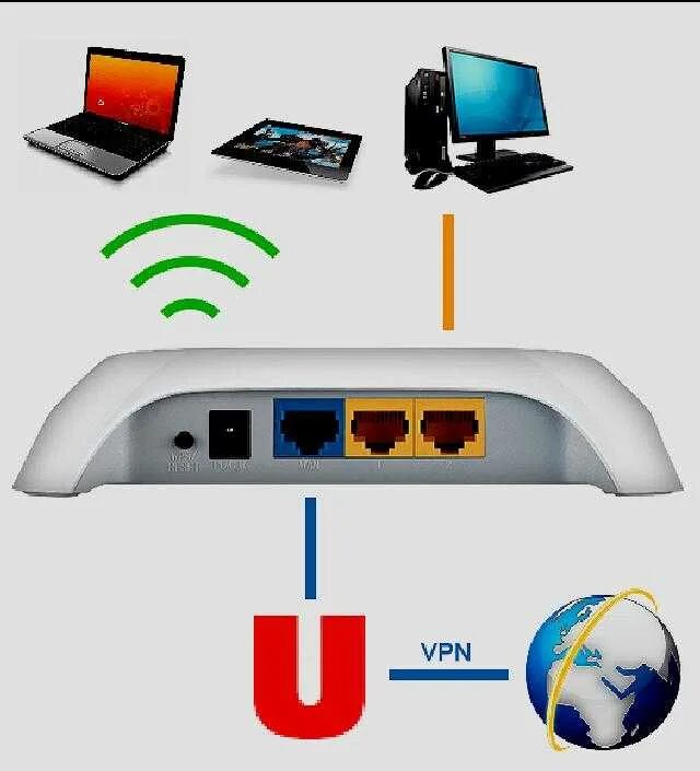 Как подключить принтер к сети Wi Fi. Принтер по WIFI через роутер. Как подключить принтер через WIFI роутер.