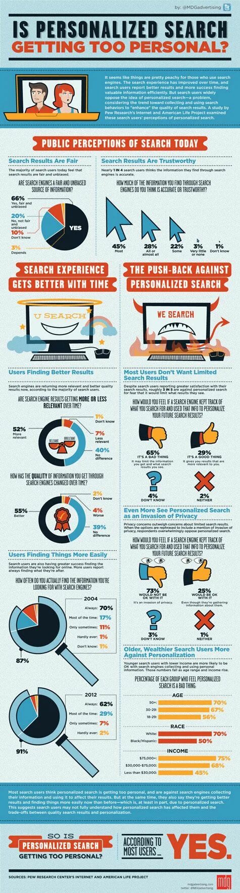 Find better results