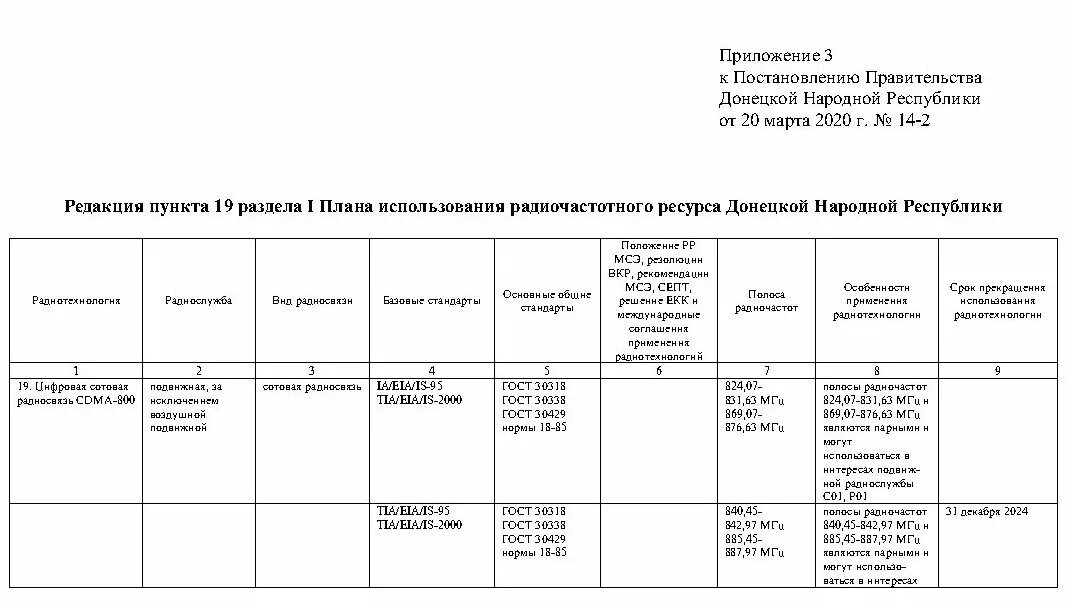 распоряжения правительства днр внесение изменений. 10. постановление правительства днр. постановление днр. совет министров днр.