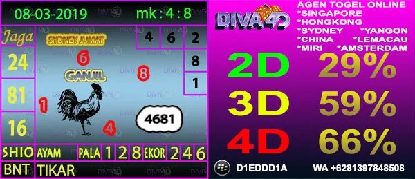 Sg a. Sg22. Sg2525 схема включения. стоковым sg 2. Sg команда.