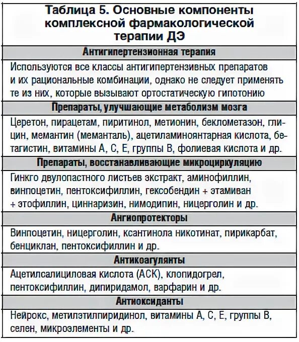 Код мкб 10 хроническая ишемия головного мозга