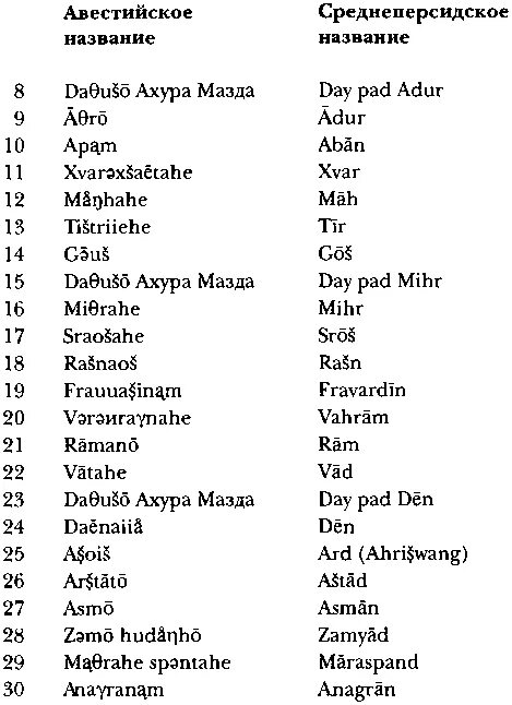 Древние имена персии. Персидские имена. Древние персидские имена. Персидские имена для мальчиков. Персидские имена популярные.
