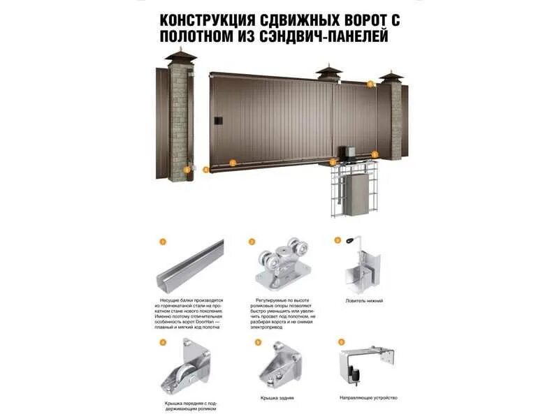 Комплекты для сборки ворот. Конденсатор с8 88 для ворот Дорхан. Конденсатор для ворот Дорхан. Откатные сэндвич Дорхан 3500х2500 схема. Монтажная карта откатных ворот DOORHAN.