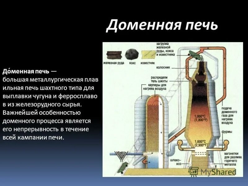 агломерационная фабрика норильск. получение чугуна в доменной печи. устройство доменной печи схема. доменное топливо. доменная печь азовсталь.
