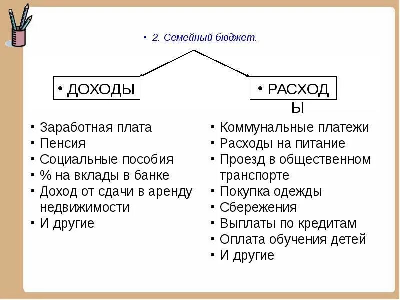 Расходы семейного бюджета 3 класс. Проект семейный бюджет. Проект бюджет семьи. Схема доходов и расходов семьи. Бюджет семьи Обществознание.