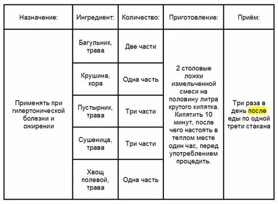 Гипертония йодом. Метод лечения гипертонии йодом. Лечение гипертонии йодом схема. Индийский метод от гипертонии. Индийский метод лечения гипертонии йодом.