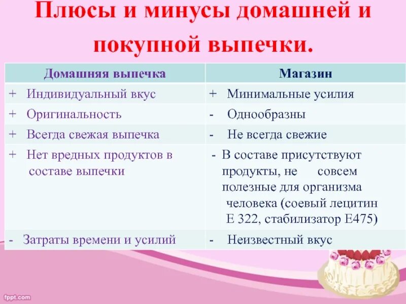 Плюсы и минусы дистанционной работы. Плюсы и минусы домашней работы. Минусы домашней работы. Аргументы против домашнего задания. Плюсы и минусы онлайн обучения.